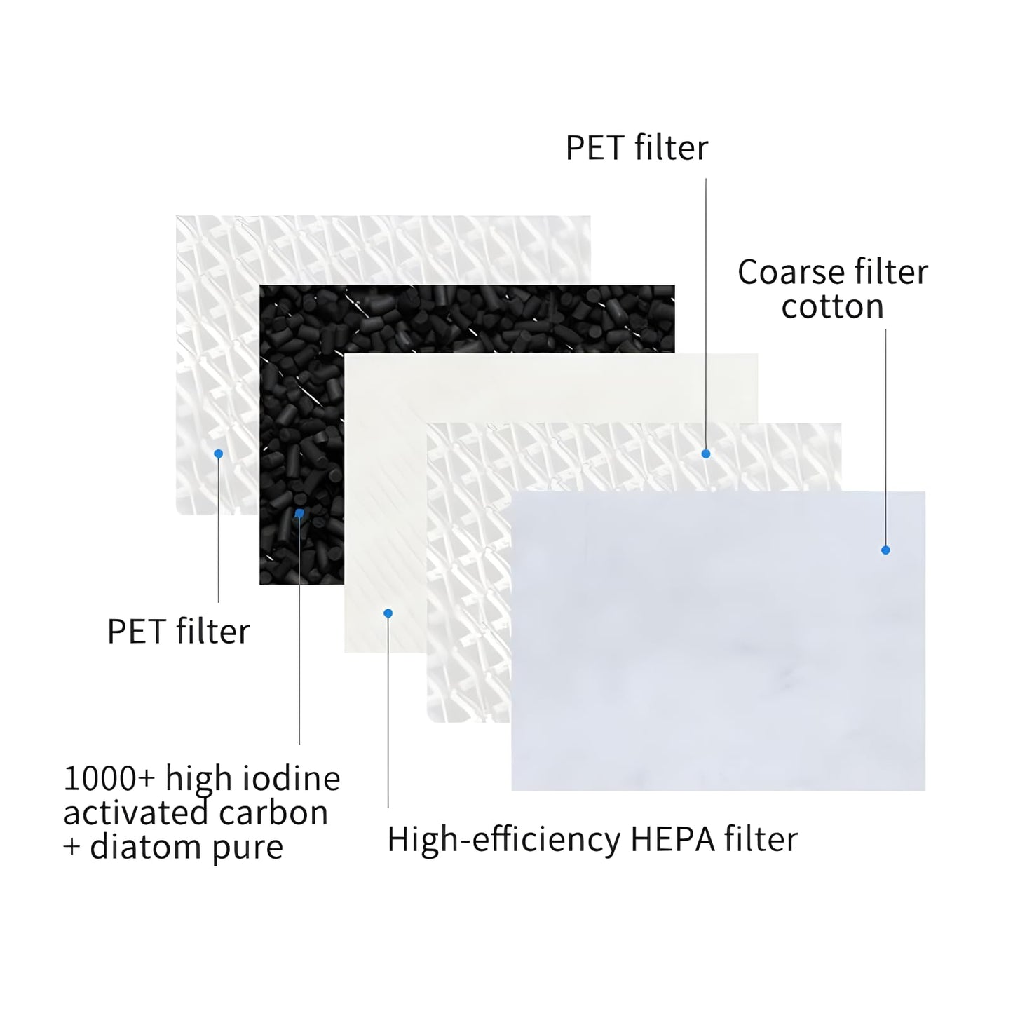 Ersatz FY1700/30 HEPA und Aktivkohlefilter für Philips 1000i Series AC1715/70,AC1715/41,AC1715/30 Luftreiniger Ersatzteil NanoProtect