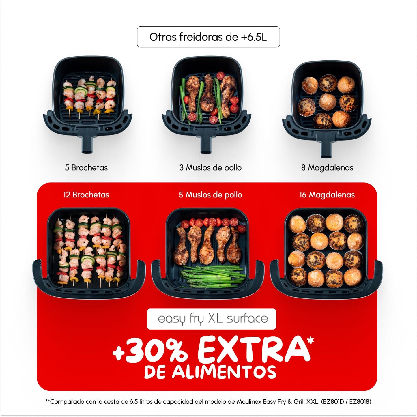 Moulinex Easy Fry XL Surface Freidora de Aire – 2200W, Doble Resistencia, 10 Programas y Ventana (AL4018)