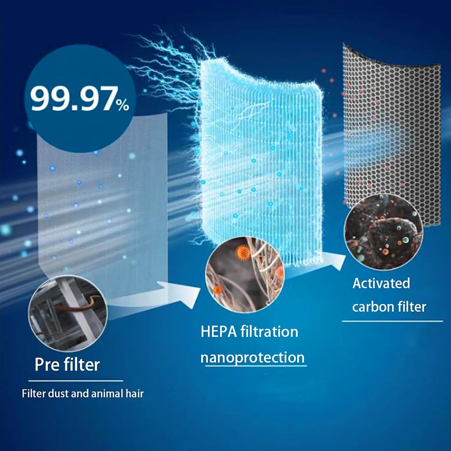 Ersatz FY1700/30 HEPA und Aktivkohlefilter für Philips 1000i Series AC1715/70,AC1715/41,AC1715/30 Luftreiniger Ersatzteil NanoProtect