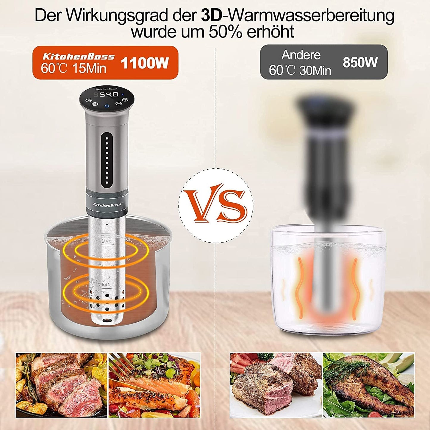 KitchenBoss Sous Vide Garer Stick Präzisionskocher•1100W •360° Zirkulation•40℃-90℃ Temperaturbereich • IPX7 Wasserdicht • LED Touch Display