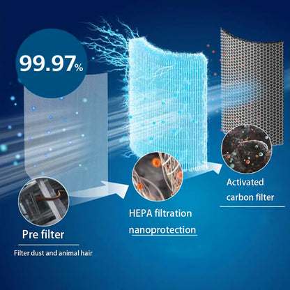 Ersatz FY1700/30 HEPA und Aktivkohlefilter für Philips 1000i Series AC1715/70,AC1715/41,AC1715/30 Luftreiniger Ersatzteil NanoProtect